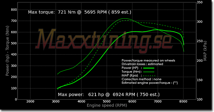 Powercurve Nissan Skyline GTR Powercurve Nissan Skyline GTR