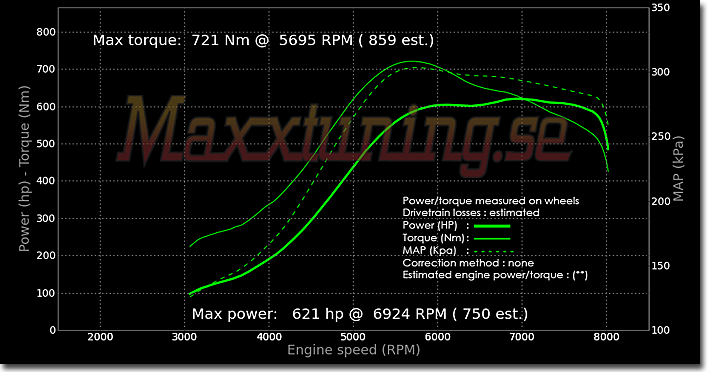 Powercurve Nissan Skyline GTR