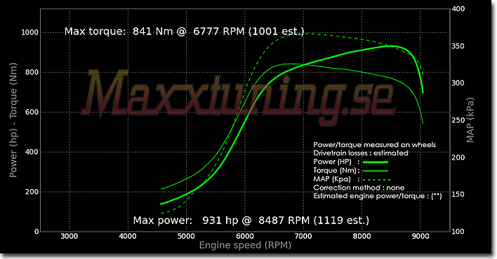 Powercurve Nissan Skyline GTR