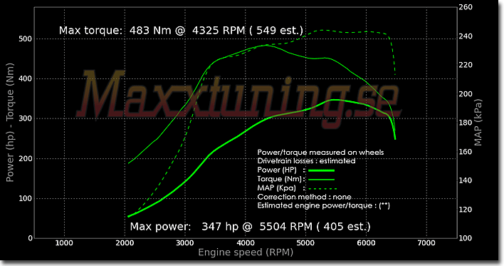 Powercurve Volvo 240 Turbo Powercurve Volvo 240 Turbo