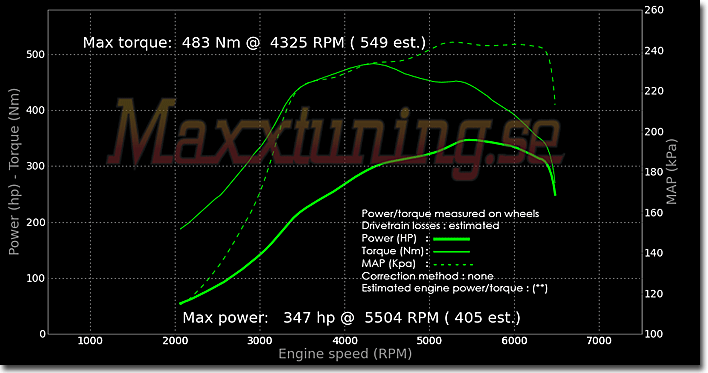 Powercurve Volvo 240 Turbo