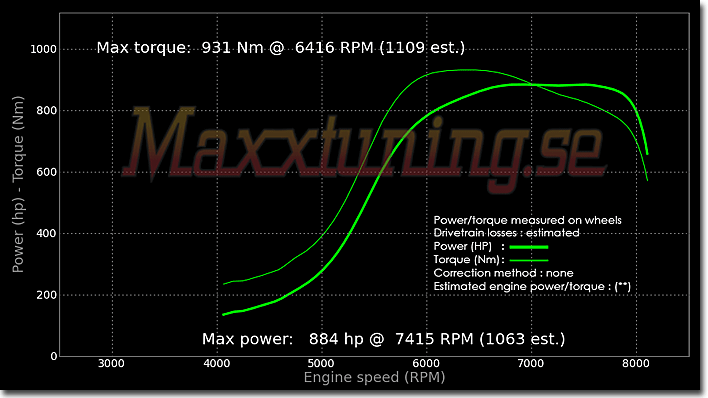Powercurve Nissan Skyline GTR Powercurve Nissan Skyline GTR