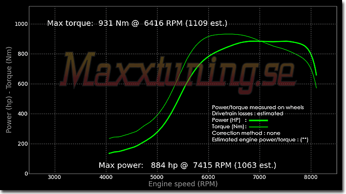 Powercurve Nissan Skyline GTR