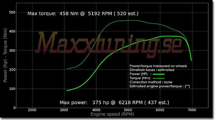 Powercurve Nissan 200sx Powercurve Nissan 200sx