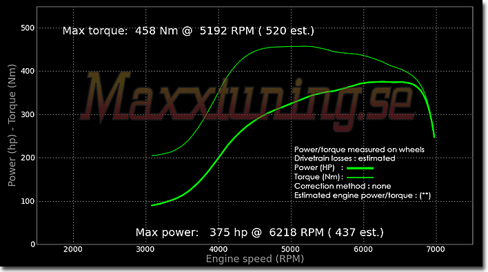 Powercurve Nissan 200sx