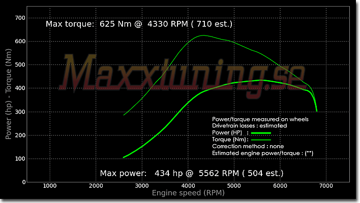 Powercurve Toyota Supra MK4 Powercurve Toyota Supra MK4