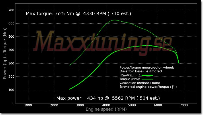 Powercurve Toyota Supra MK4