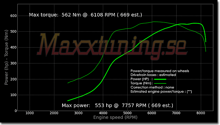 Powercurve Nissan Skyline GTR Powercurve Nissan Skyline GTR