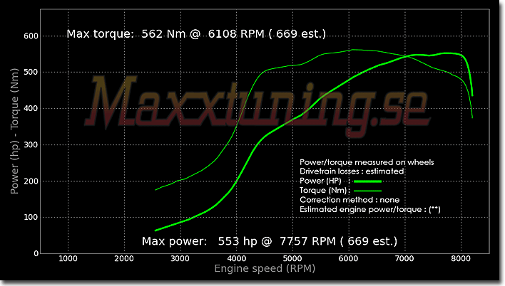 Powercurve Nissan Skyline GTR