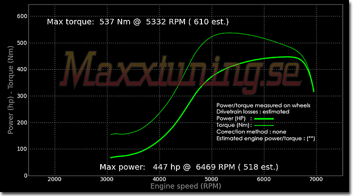Powercurve Nissan 200sx Powercurve Nissan 200sx