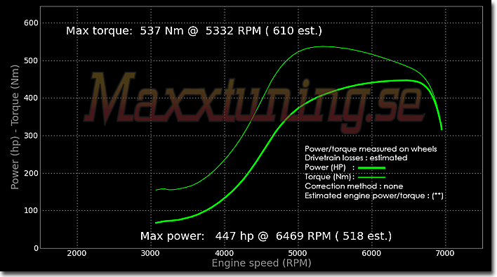 Powercurve Nissan 200sx