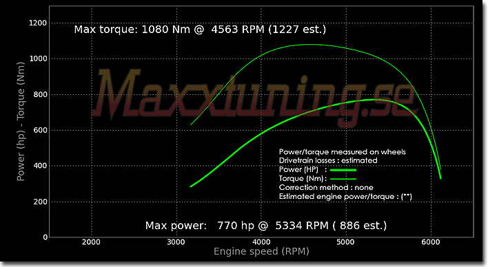 Powercurve Dodge Viper Replica Powercurve Dodge Viper Replica