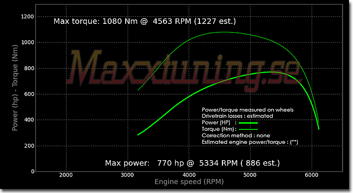 Powercurve Dodge Viper Replica