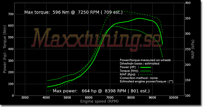 Powercurve Mitsubishi EVO 3