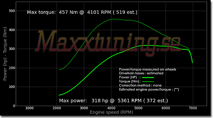 Powercurve Nissan 200sx Powercurve Nissan 200sx