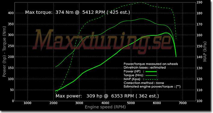 Powercurve Opel Kadett Powercurve Opel Kadett