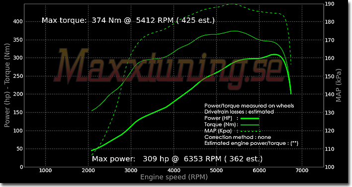 Powercurve Opel Kadett