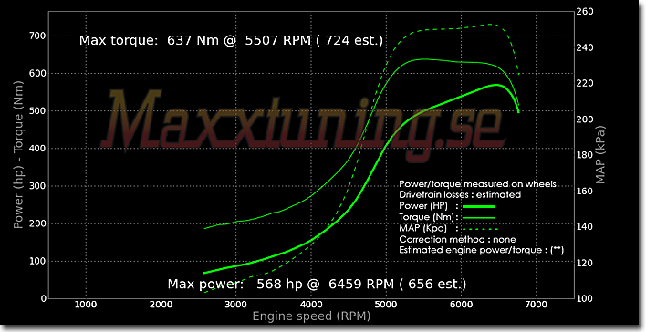 Powercurve Toyota Supra MK4 Powercurve Toyota Supra MK4