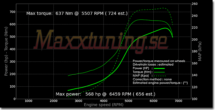 Powercurve Toyota Supra MK4