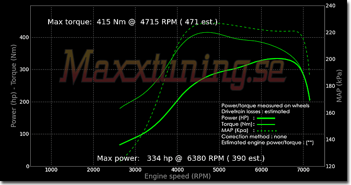 Powercurve Nissan Silvia Powercurve Nissan Silvia