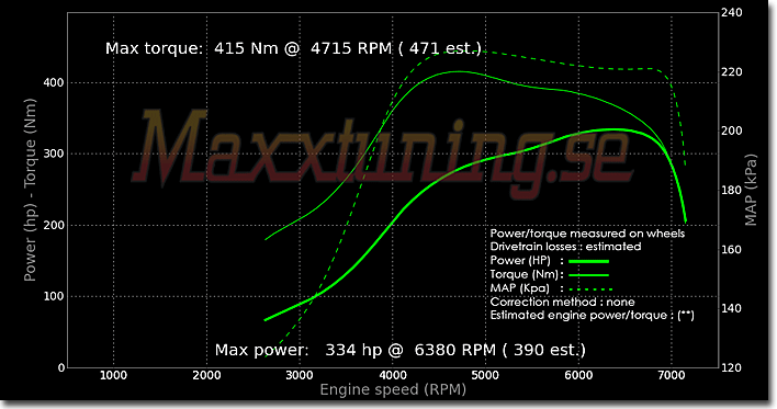 Powercurve Nissan Silvia