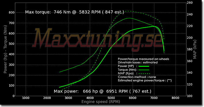 Powercurve BMW Turbo Powercurve BMW Turbo