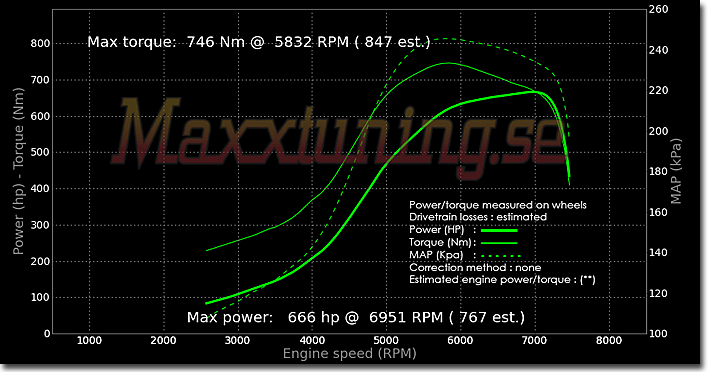 Powercurve BMW Turbo