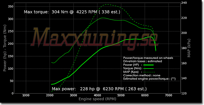 Powercurve Volkswagen Passat Powercurve Volkswagen Passat