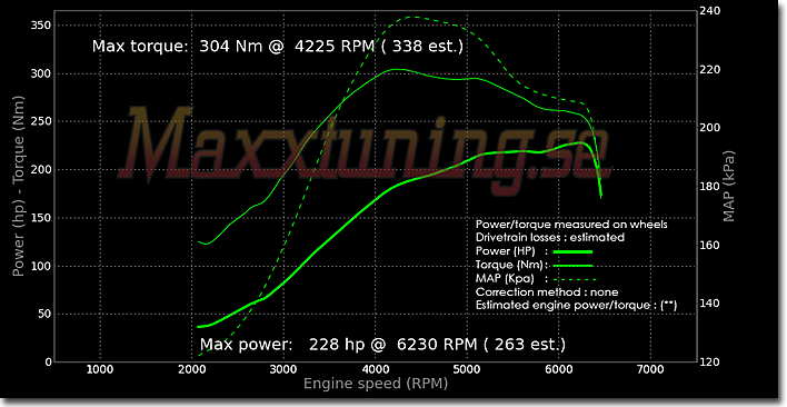 Powercurve Volkswagen Passat