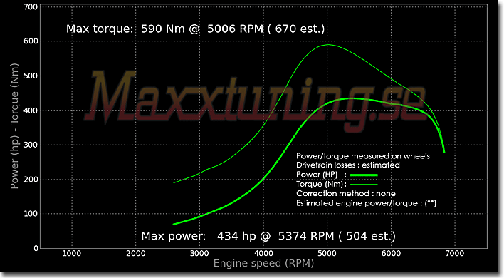 Powercurve Volvo 960