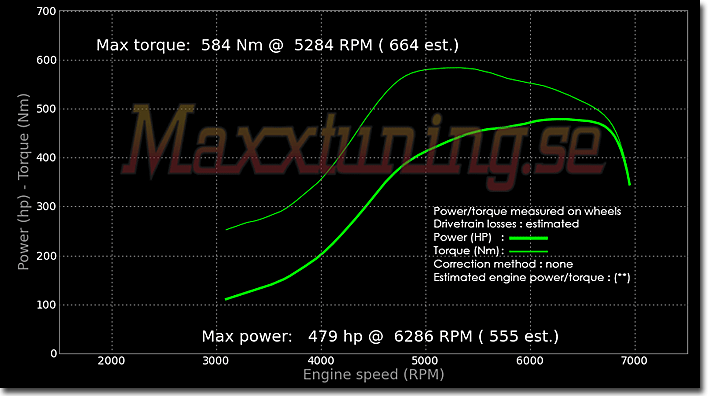 Powercurve Toyota Supra MK4 Powercurve Toyota Supra MK4
