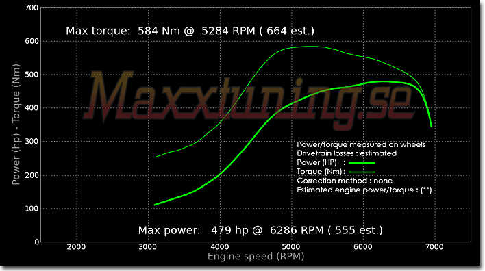 Powercurve Toyota Supra MK4