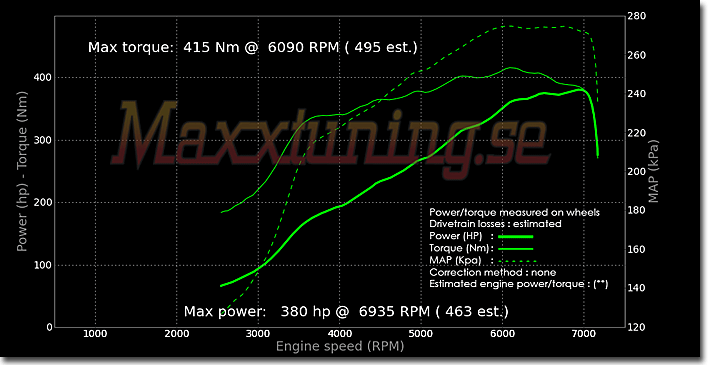 Powercurve Audi S2 Powercurve Audi S2