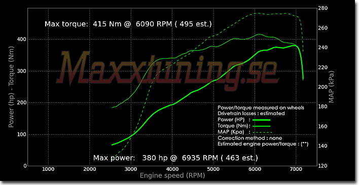 Powercurve Audi S2