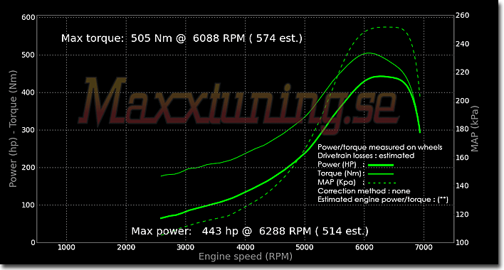 Powercurve Volvo 240 Turbo Powercurve Volvo 240 Turbo