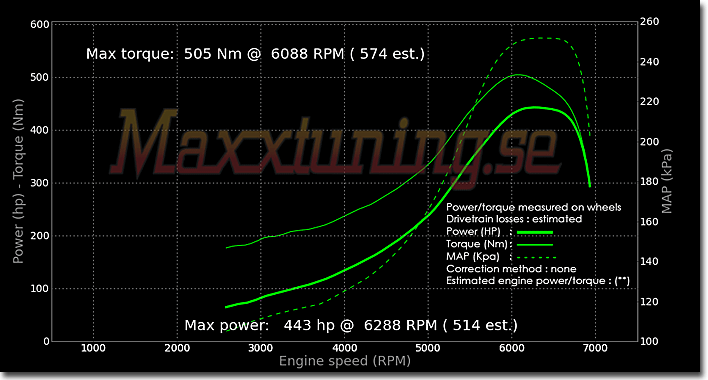 Powercurve Volvo 240 Turbo