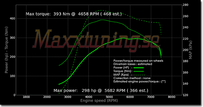 Powercurve Mitsubishi EVO 3