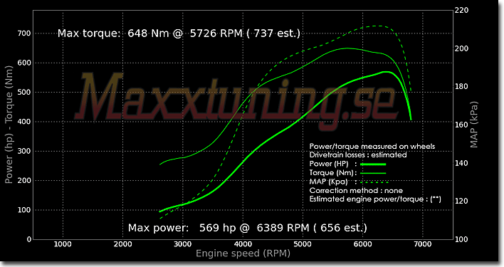 Powercurve Audi Powercurve Audi