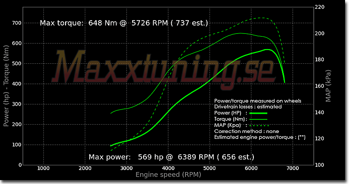 Powercurve Audi 