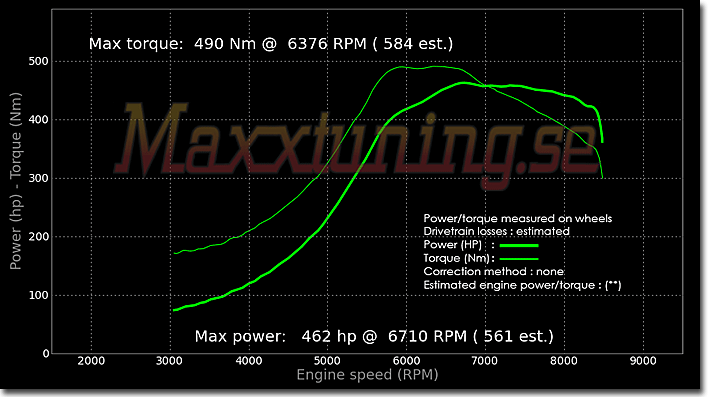 Powercurve Nissan Skyline GTR Powercurve Nissan Skyline GTR