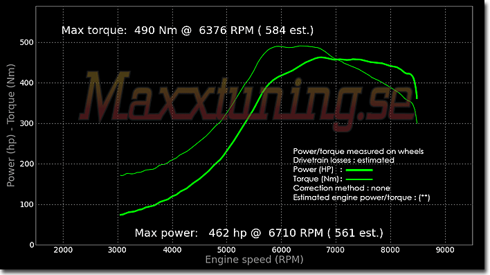 Powercurve Nissan Skyline GTR