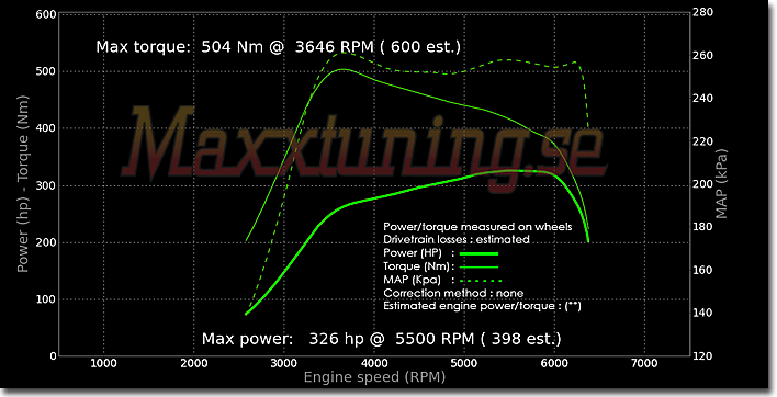 Powercurve Mitsubishi EVO 3 Powercurve Mitsubishi EVO 3