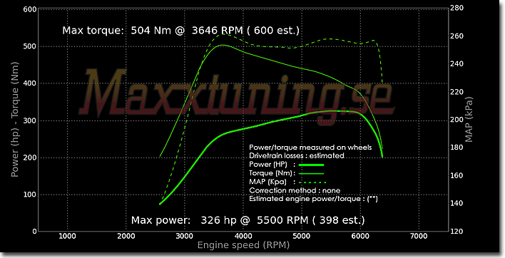 Powercurve Mitsubishi EVO 3