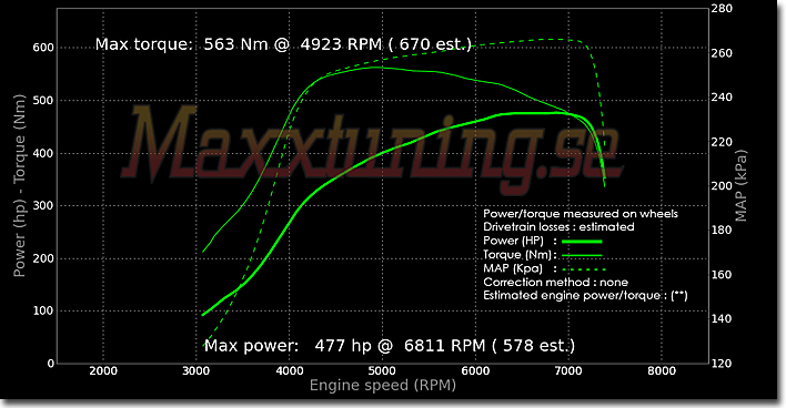 Powercurve Mitsubishi EVO 9 Powercurve Mitsubishi EVO 9