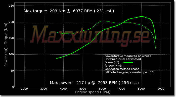 Powercurve Annat Special Powercurve Annat Special
