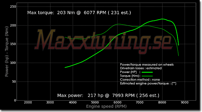 Powercurve Annat Special