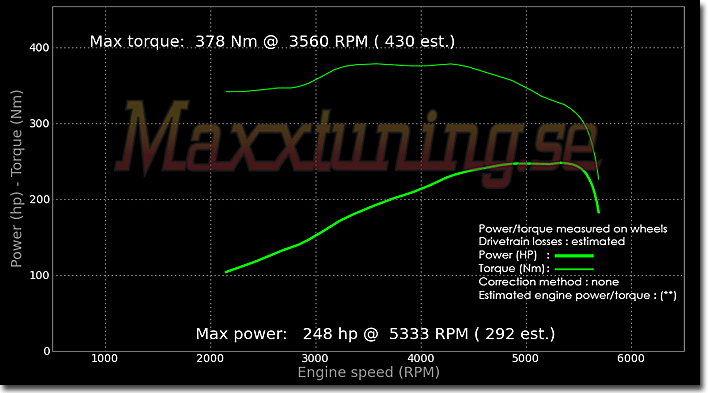 Powercurve Egen 