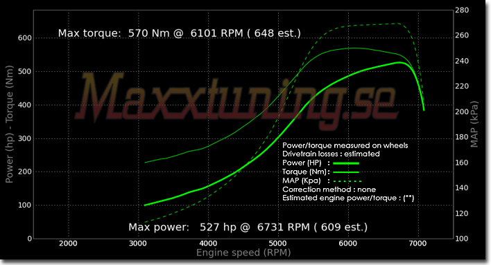 Powercurve Toyota Supra MK4 Powercurve Toyota Supra MK4