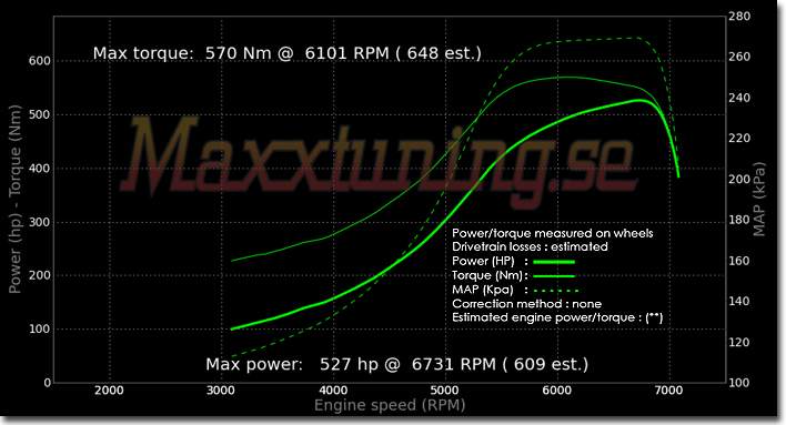 Powercurve Toyota Supra MK4