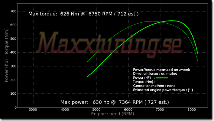 Powercurve Porsche 944 Powercurve Porsche 944